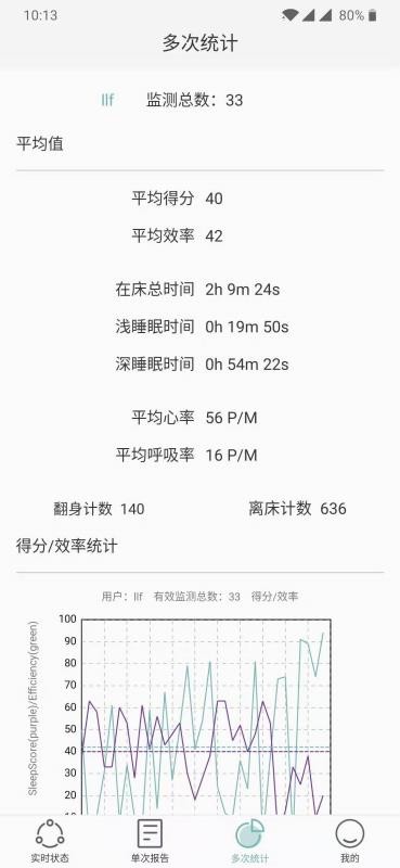 ֪�ݽ���˯���ֻ�app�������-֪�ݽ���˯�� v1.3 �ֻ���