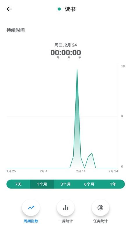 ���Ѽ�ʱ���ֻ�app�������-���Ѽ�ʱ�� v1.0.0 �ֻ���