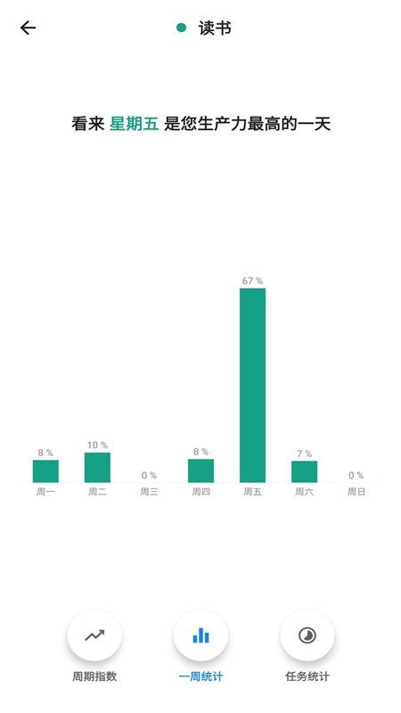 ���Ѽ�ʱ���ֻ�app�������-���Ѽ�ʱ�� v1.0.0 �ֻ���