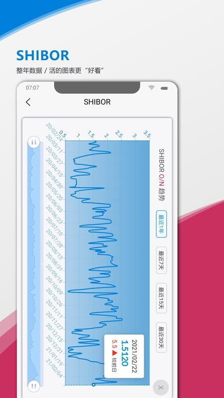 ��Ʊ�����ּ������ֻ�app�������-��Ʊ�����ּ����� v7.0 �ֻ���