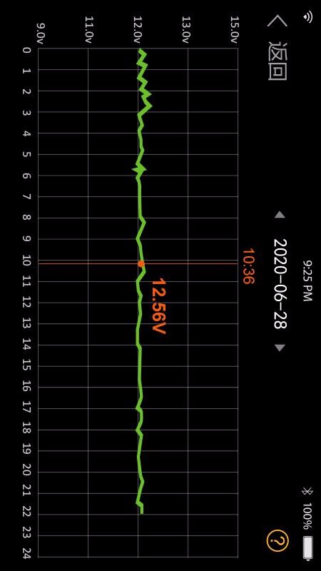 BatteryMonitor�ֻ�app�������-BatteryMonitor v3.3.1 �ֻ���