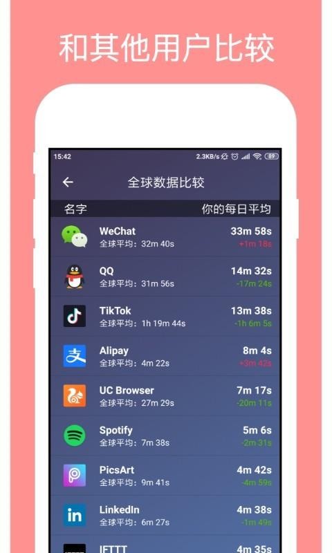 StayFree�ֻ�app�������-StayFree v5.0.3 �ֻ���