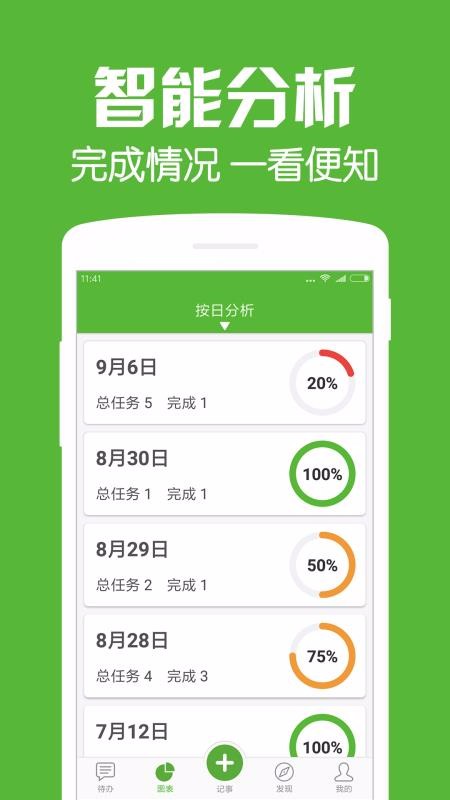 ÿ�մ����ֻ�app�������-ÿ�մ��� v1.2 �ֻ���