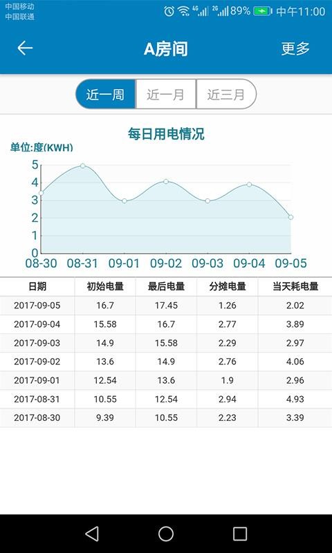 ������ֻ�app�������-����� v2.9.4.1 �ֻ���