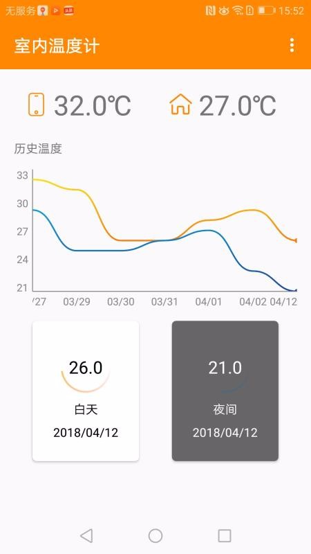 �����¶ȼ��ֻ�app�������-�����¶ȼ� v5.6.2 �ֻ���