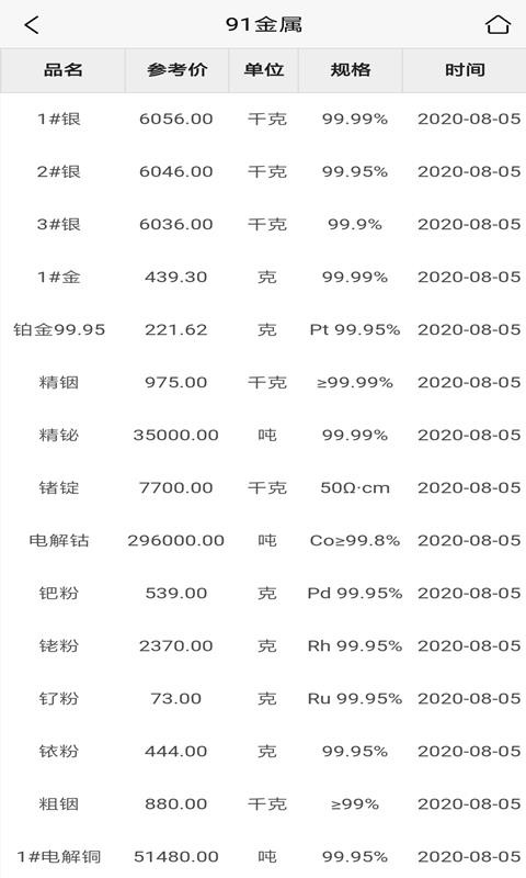 91ֻapp-91 v1.2.3 ֻ