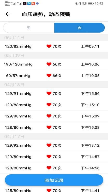 ������ѪѹѪ���ֻ�app�������-������ѪѹѪ�� v2.0.4 �ֻ���