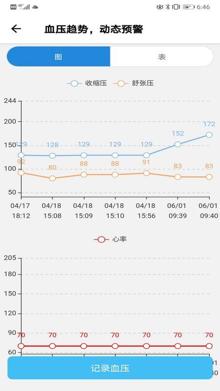 ������ѪѹѪ���ֻ�app�������-������ѪѹѪ�� v2.0.4 �ֻ���