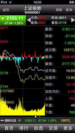 ֤ȯǻ۰ֻapp-֤ȯǻ۰ v9.08 ׿