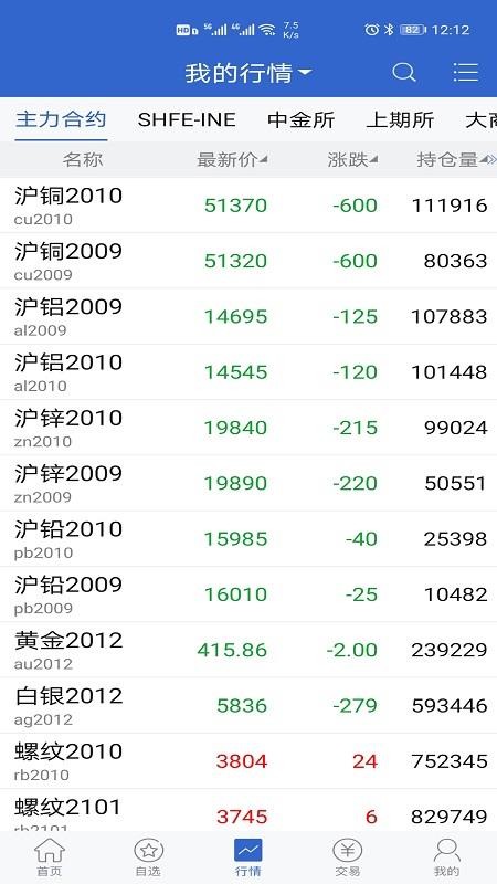 ��ʯ�ڻ��ֻ�app�������-��ʯ�ڻ� v5.4.2.0 �ֻ���