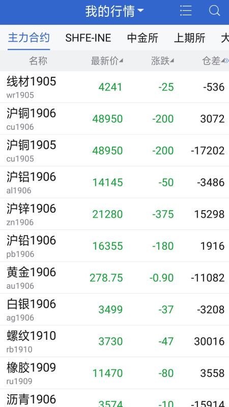 ���Ž�Ͷ�ڻ��ֻ�app�������-���Ž�Ͷ�ڻ� v5.3.6.0 ��׿��