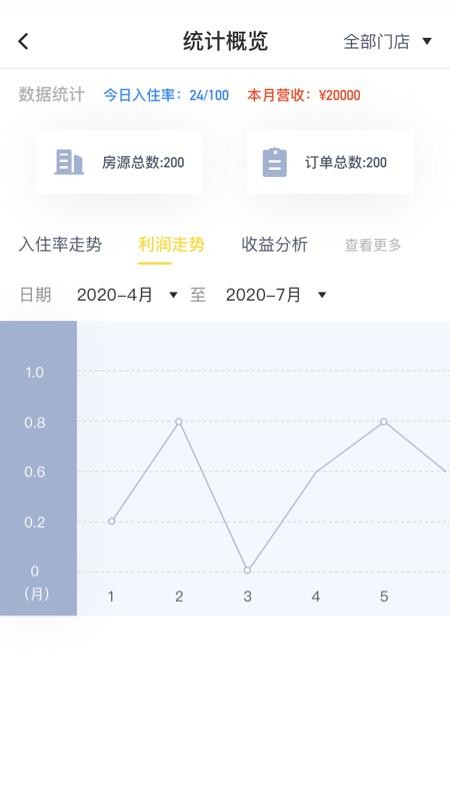 ȸ��ܼ��ֻ�app�������-ȸ��ܼ� v1.0 ��׿��