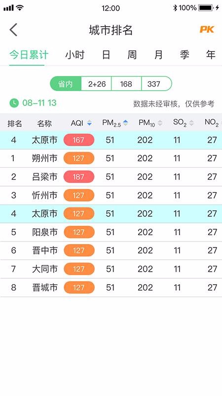 ̫ԭ��̬��������ֻ�app�������-̫ԭ��̬������� v3.4.3 �ֻ���