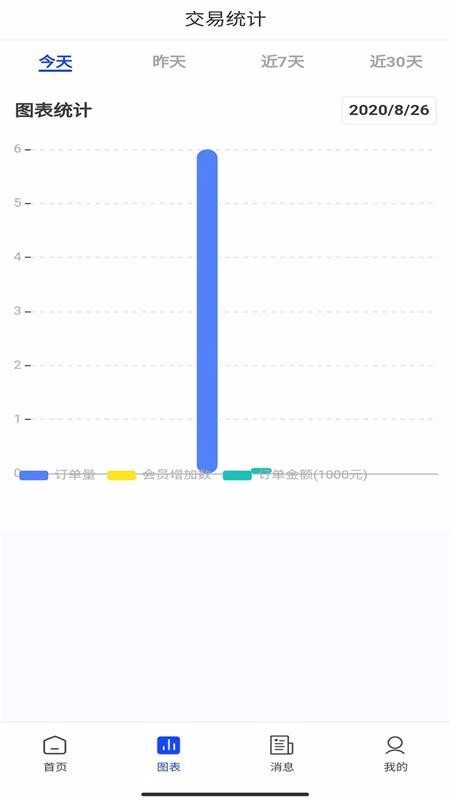 ��Ⱥe����Ӫ���ֻ�app�������-��Ⱥe����Ӫ�� v2.2.0 ��׿��