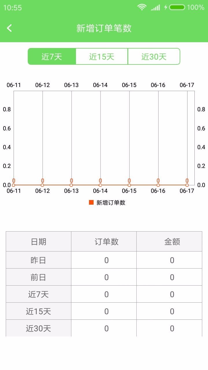 �Ź����̼�