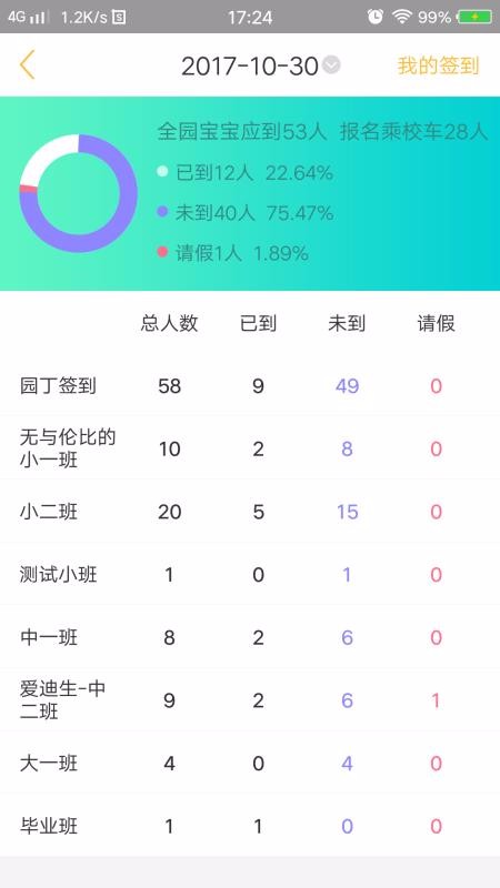 ��ͯĿ԰�����ֻ�app�������-��ͯĿ԰���� v3.0.9 ��׿��