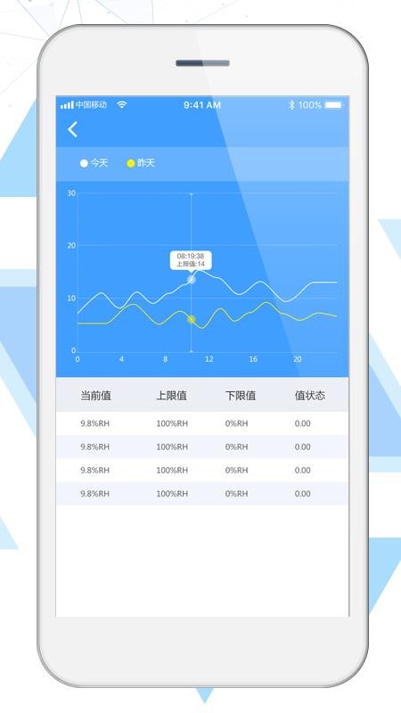 ũǻũҵֻapp-ũǻũҵ v6.4.5 ׿
