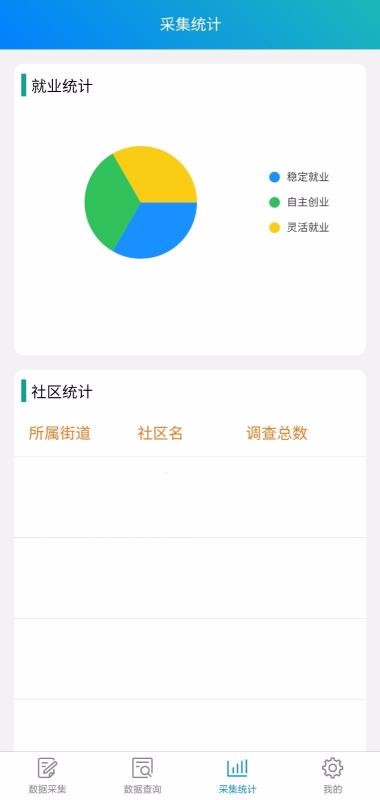 ҵϢɼϵͳֻapp-ҵϢɼϵͳ v1.0.0 ׿
