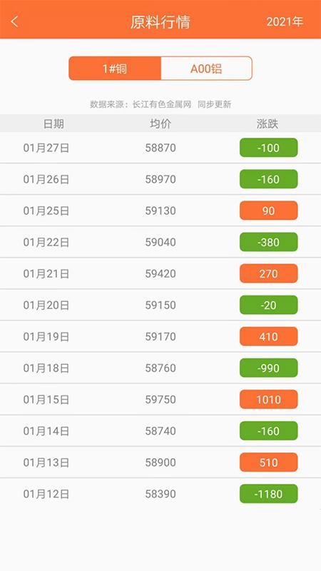 Ϊֻapp-Ϊ v1.19 ׿