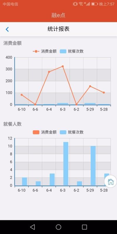 eֻapp-e v6.0.2 ׿