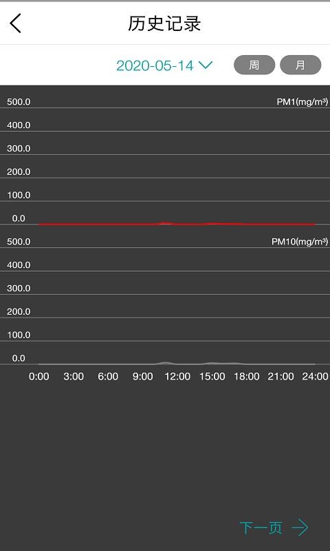 С�������ֻ�app�������-С������ v1.1.10 �ֻ���