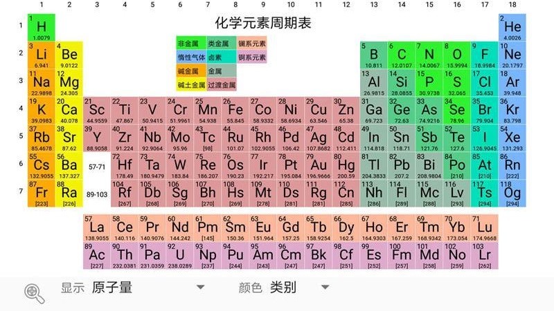 化学元素周期表