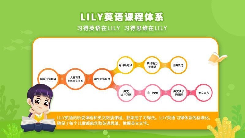LILYӢУֻapp-LILYӢУ v1.1.0 ׿
