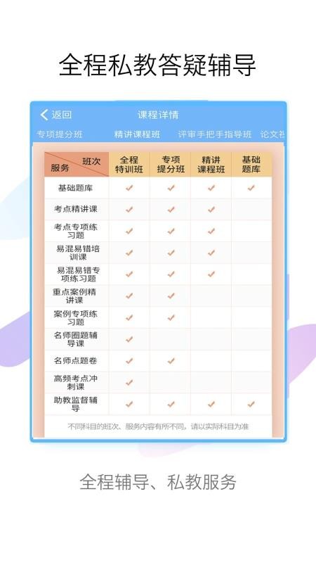 ҽѧ�߼�ְ�ƿ��Ա���