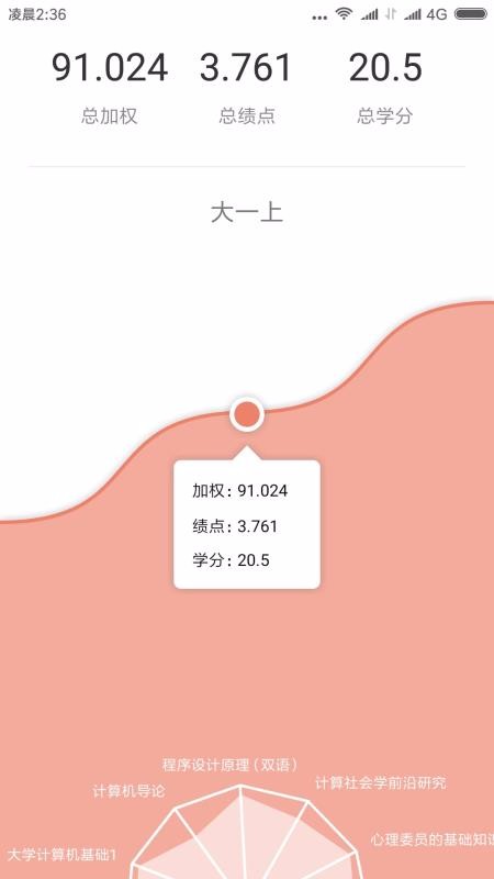 ΢�����ֻ�app�������-΢���� v3.9.4 �ֻ���