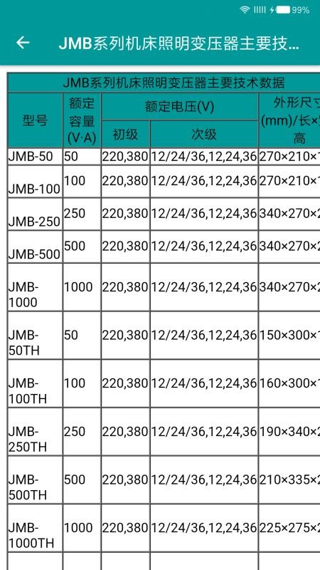 �繤�ֲ��ֻ�app�������-�繤�ֲ� v5.0.6 ��׿��