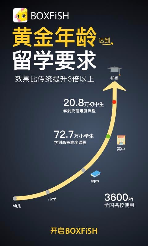 BOXFiSH������Ӣ���ֻ�app�������-BOXFiSH������Ӣ�� v13.6.1 ��׿��