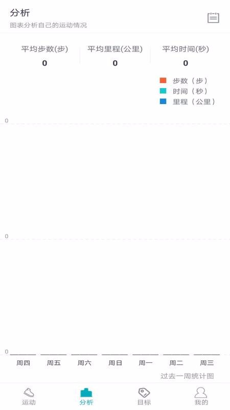 ׼Ʋֻapp-׼Ʋ v1.0 ׿